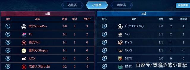 连得7分