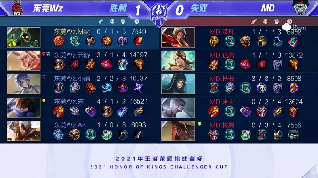 配合贯穿始