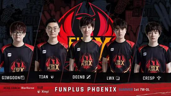 部环境的不 部环境的不