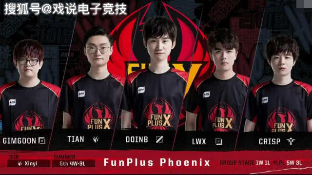 重要程度 重要程度